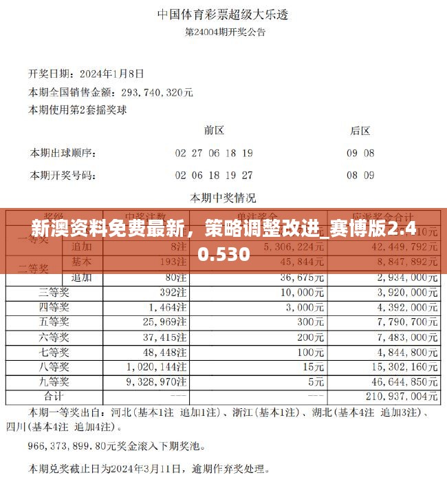 新奥澳彩资料免费提供,精选资料解析大全,新奥澳彩资料免费提供与精选资料解析大全