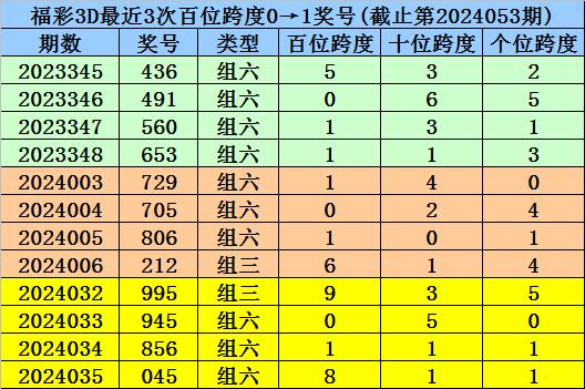 澳门最准一码100|精选资料解析大全,澳门最准一码精选资料解析大全，探索与解析